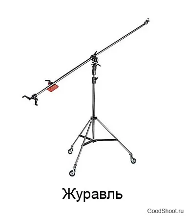 Інструменти стробіста