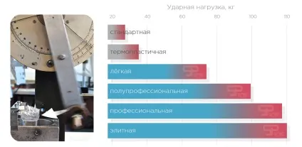 Індивідуальні спортивні капи