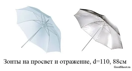 Інструменти стробіста