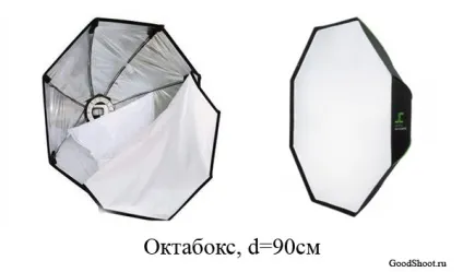 Інструменти стробіста