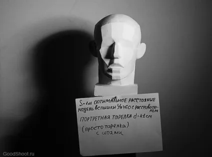 Інструменти стробіста