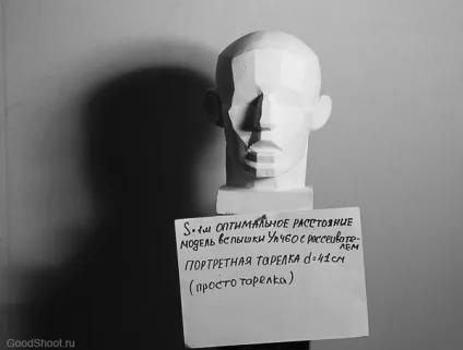 Інструменти стробіста