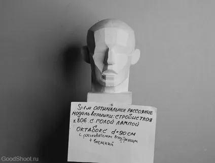 Інструменти стробіста