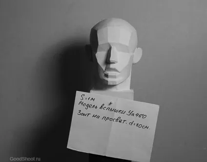 Інструменти стробіста
