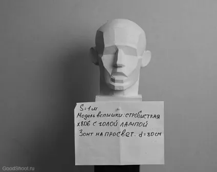 Інструменти стробіста