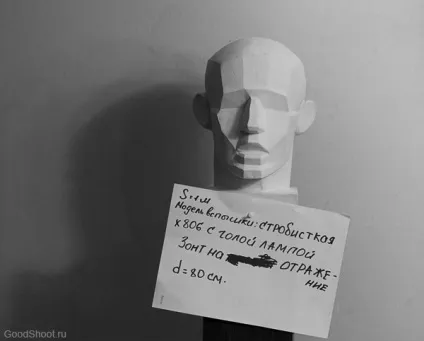 Інструменти стробіста