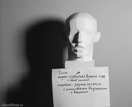 Інструменти стробіста