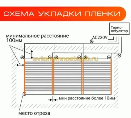 Інфрачервона тепла підлога на балконі або лоджії - етапи укладання своїми руками (інфрачервоний) Інфрачервона тепла підлога на балконі або лоджії - етапи укладання своїми руками