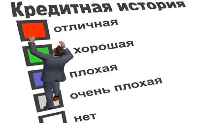 Кредитна історія як перевірити безкоштовно в Україні можна подивитися і виправити ки (кредитна) Кредитна історія як перевірити безкоштовно в Україні можна подивитися і виправити ки