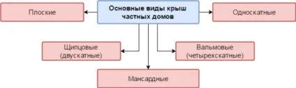 Красиві дахи приватних будинків односхилі, подвійні і інші види, дизайн, відео і фото (односхилі) Красиві дахи приватних будинків односхилі, подвійні і інші види, дизайн, відео і фото