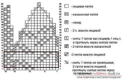 Гарний головний убір у вигляді берета ви зможете легко зв'язати, використовуючи схеми й описи (фото) Гарний головний убір у вигляді берета ви зможете легко зв'язати, використовуючи схеми і описи
