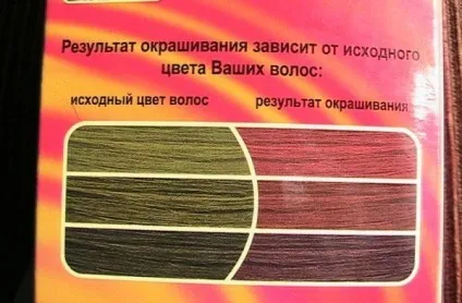 Фарба для волосся гамма палітра, опис і вартість (вартість) Фарба для волосся гамма палітра, опис і вартість