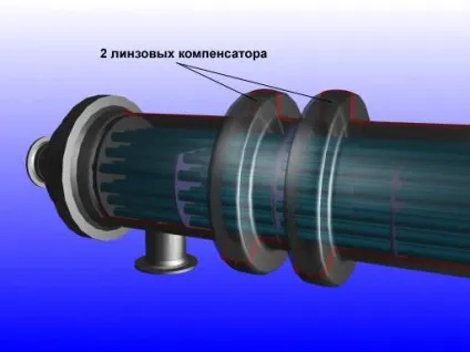 Кожухотрубчасті теплообмінні апарати, їх типи і конструктивне виконання - студопедія (лекція) Кожухотрубчасті теплообмінні апарати, їх типи і конструктивне виконання - студопедія