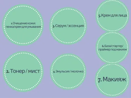 Краса по-корейськи або вся правда про корейську системі догляду за шкірою обличчя краса інформ поліс (догляду) Краса по-корейськи або вся правда про корейську системі догляду за шкірою обличчя краса інформ поліс