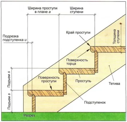 Кріплення косоуров до майданчика дерев'яних сходів, до стовпів, монтаж до стіни (кріплення) Кріплення косоуров до майданчика дерев'яних сходів, до стовпів, монтаж до стіни