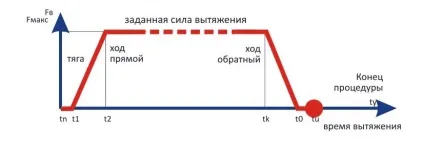 Купити ормед професіонал - комплекс витягування хребта в Харкові і Москві (професіонал) Купити ормед професіонал - комплекс витягування хребта в Харкові і Москві