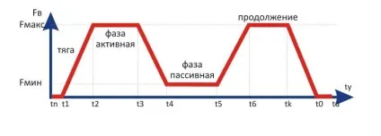 Купити ормед професіонал - комплекс витягування хребта в Харкові і Москві (комплекс ормед професіонал витягування хребта купити ціна Харків Київ замовити вартість онлайн) Купити ормед професіонал - комплекс витягування хребта в Харкові і Москві
