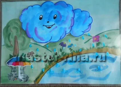 Кругообіг води в природі для дітей (природі) Кругообіг води в природі для дітей