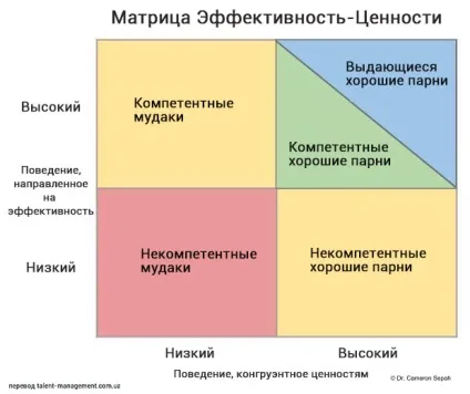 Культура вашої компанії