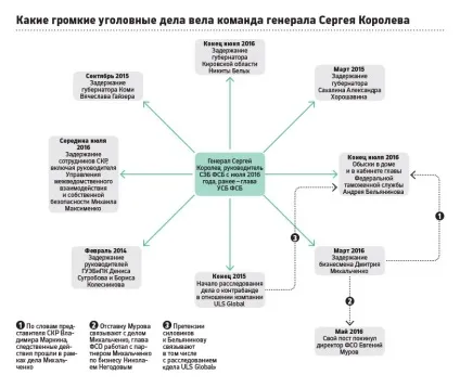 Хто стоїть за гучними спецопераціями фсб