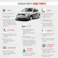 Лада гранта не заводиться проблеми і рішення