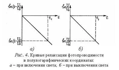 Лабораторна робота № 404