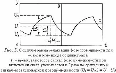 Лабораторна робота № 404
