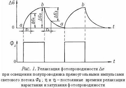 Лабораторна робота № 404