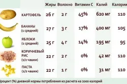 Лікування геморою в домашніх умовах картоплею методи народної медицини (умовах) Лікування геморою в домашніх умовах картоплею методи народної медицини