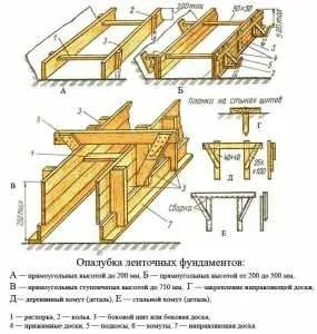 Стрічковий фундамент який варіант краще і міцніше