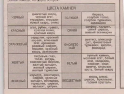 Лікування дорогоцінними каменями, на шляху до довголіття (дорогоцінними) Лікування дорогоцінними каменями, на шляху до довголіття