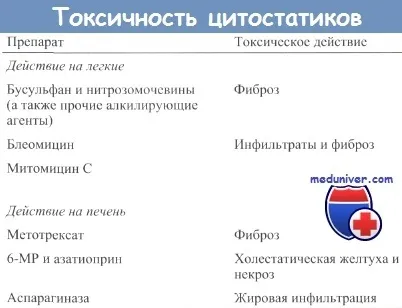 Лікування дісгерміноми і її прогноз (лікування) Лікування дісгерміноми і її прогноз