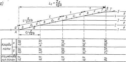 Лекція 2 з'єднання шляхів (з'єднання) Лекція 2 з'єднання шляхів