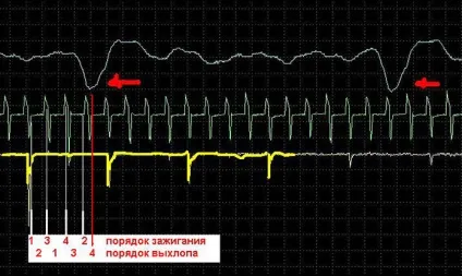 Лікуємо несправності chevrolet lacetti (регулювання геометрії впускного) Лікуємо несправності chevrolet lacetti