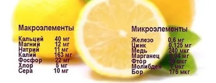 Лимон ощелачівающую вітаміни склад лимона лимонна вода натщесерце (лимон) Лимон ощелачівающую вітаміни склад лимона лимонна вода натщесерце