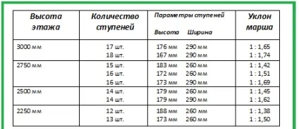 Сходи гусячий крок фото, розрахунок, відгуки (сходи) Сходи гусячий крок фото, розрахунок, відгуки