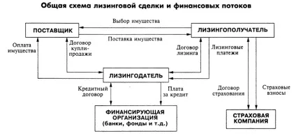 Лізинг що це таке простими словами авто в лізинг