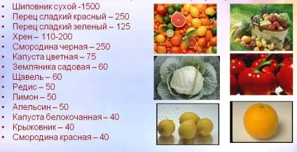 Лимон ощелачівающую вітаміни склад лимона лимонна вода натщесерце (лимона) Лимон ощелачівающую вітаміни склад лимона лимонна вода натщесерце
