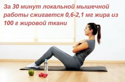 локальне схуднення