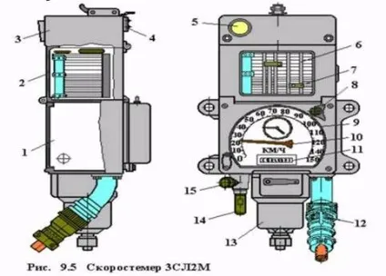 Локомотивний скоростемер зсл-2м (скоростемер) Локомотивний скоростемер зсл-2м