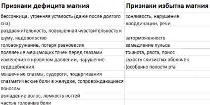 Магній б6 для дітей користь і джерела мікроелемента (мікроелемента) Магній б6 для дітей користь і джерела мікроелемента
