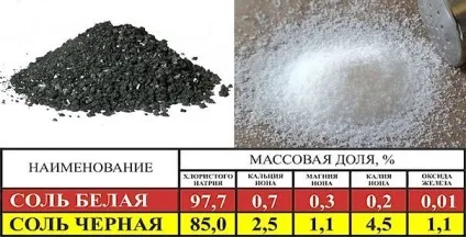 Магічна четвергова сіль