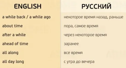 Кращі статті року для тих, хто вчить іноземні мови (статті) Кращі статті року для тих, хто вчить іноземні мови