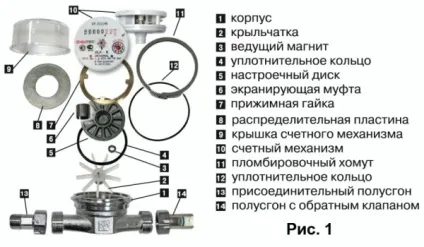Магніт на лічильник води який вибрати і які наслідки