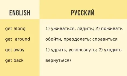 Кращі статті року для тих, хто вчить іноземні мови (навчає) Кращі статті року для тих, хто вчить іноземні мови