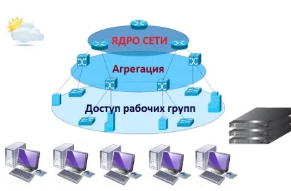 лвс підприємства