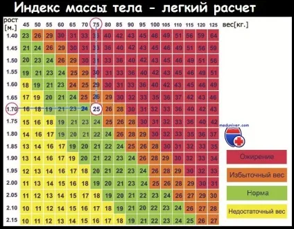 Маса тіла пацієнта