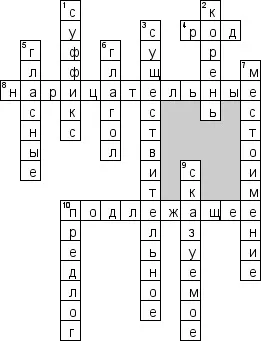 Займенник як частина мови