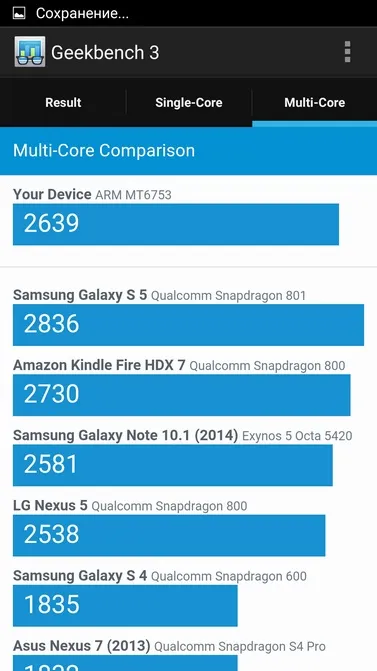 Місяць з аудіофільских смартфоном highscreen boost 3