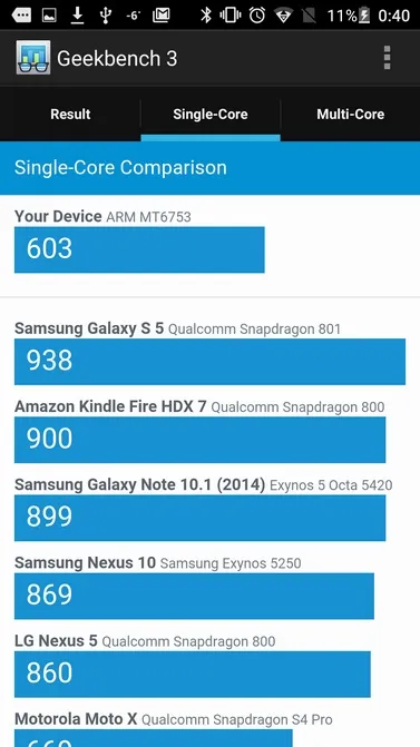 Місяць з аудіофільских смартфоном highscreen boost 3